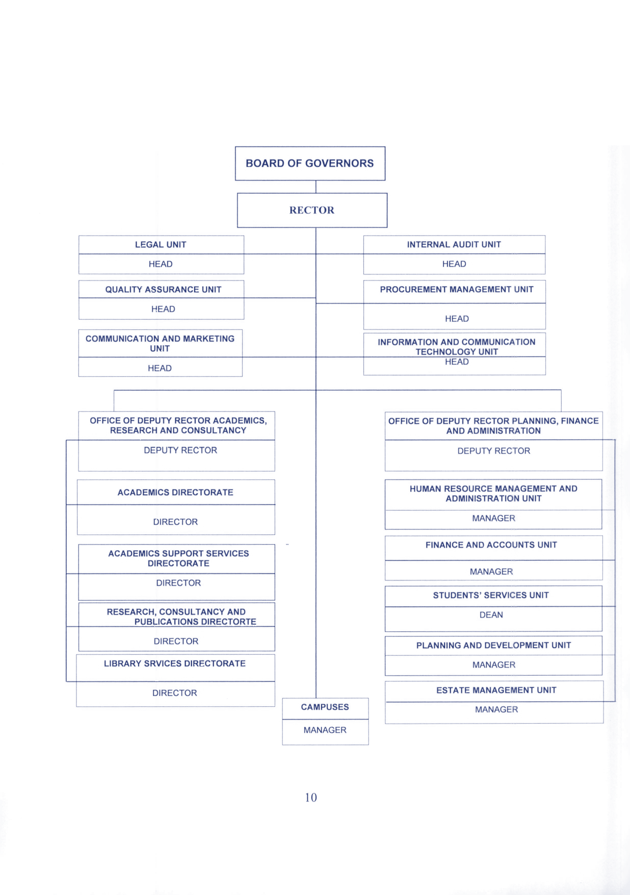 Institute of Social Work Organizational Structure